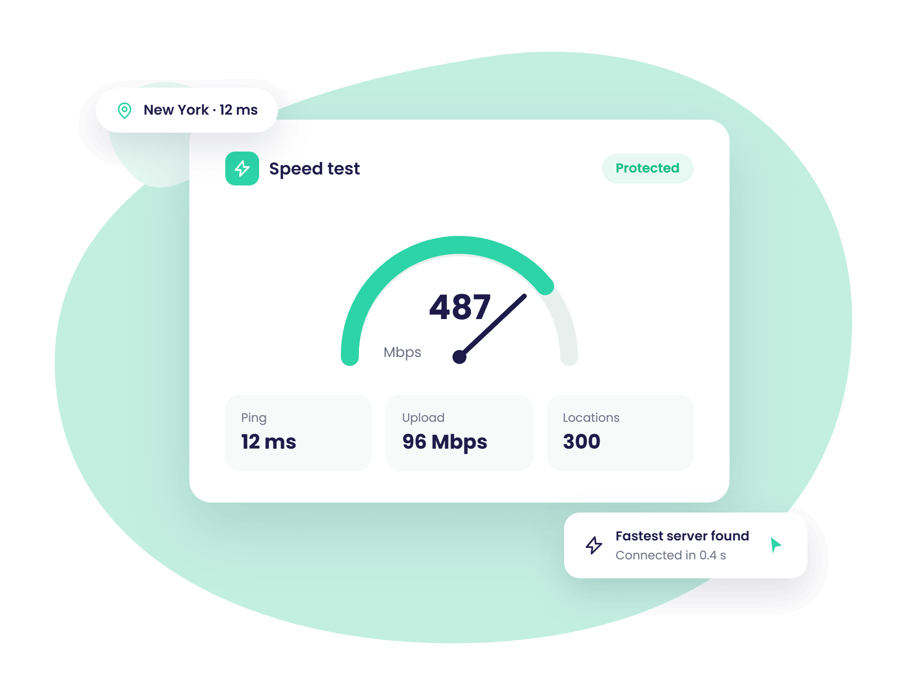 VPN Browser speed