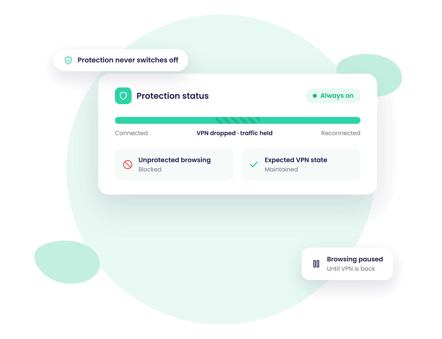 VPN Kill switch illustraion