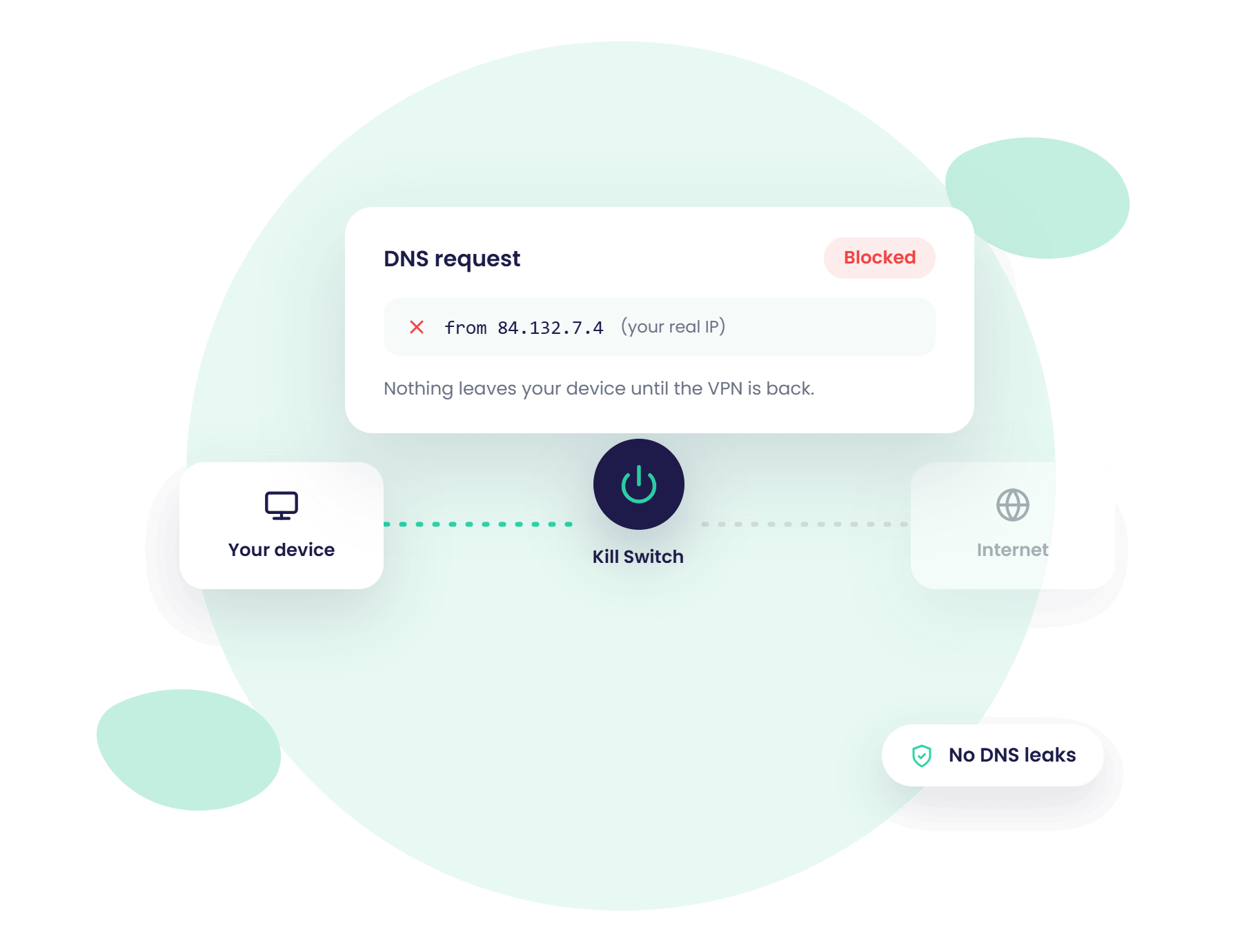 how kill switch VPN prevents DNS leaks
