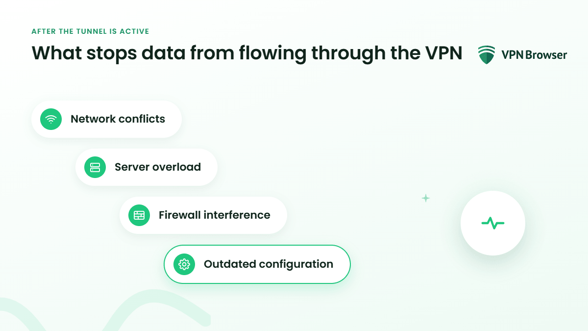 Common causes that stop data from flowing through the VPN